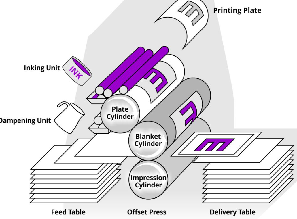 "Example of lithography printing process using metal plates for mass production"